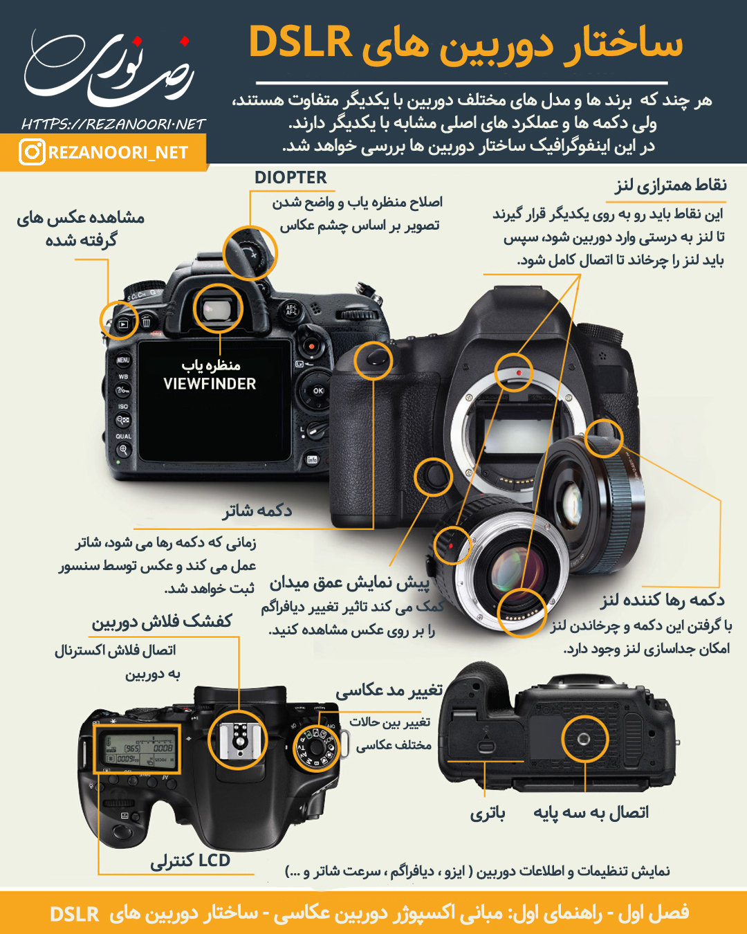 ساختار دوربین ها ساختار دوربین ها