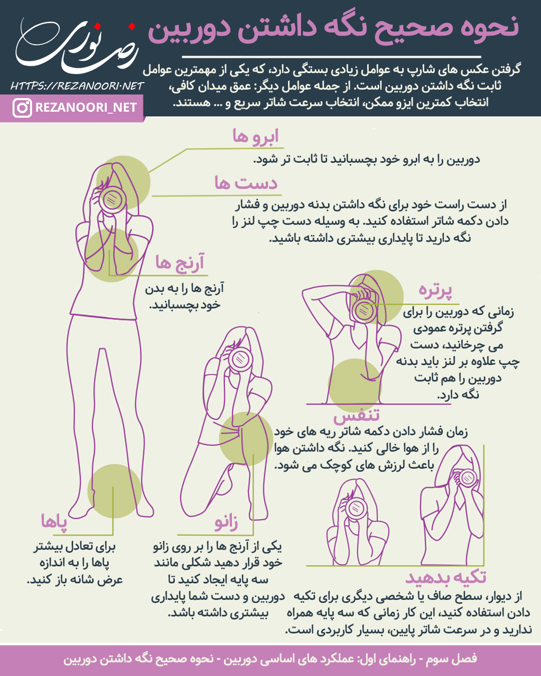 نحوه صحیح نگه داشتن دوربین نحوه صحیح نگه داشتن دوربین