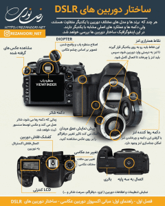 ایفنوگرافیک های 240عکاسی-min اینفوگرافیک های عکاسی رضا نوری